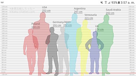 191cm to feet|difference between 187cm and 191cm.